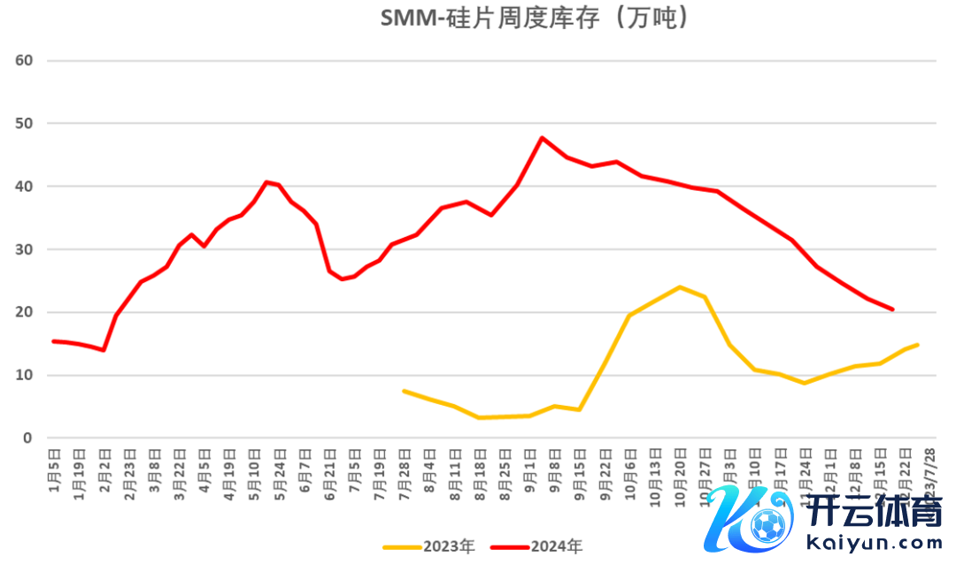 府上开头：SMM、永安期货商议中心