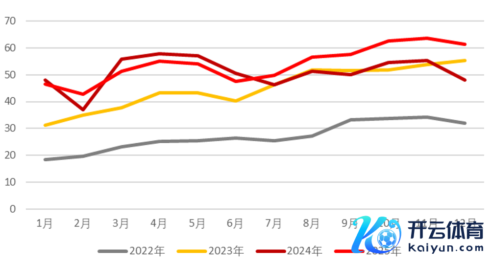 府上开头：PV infolink、永安期货商议中心