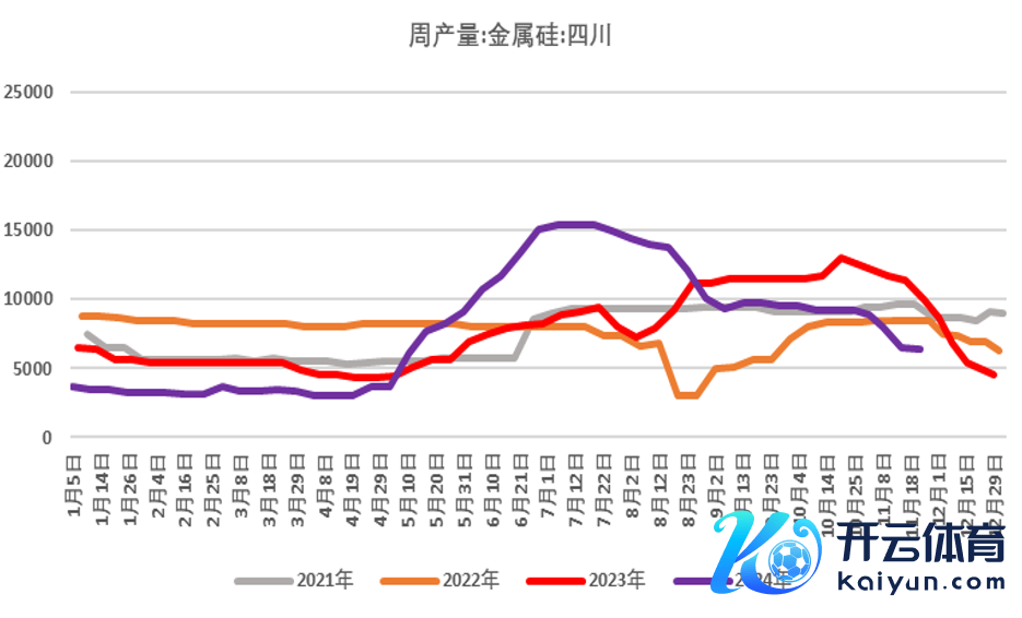府上开头：百川盈孚、永安期货商议中心