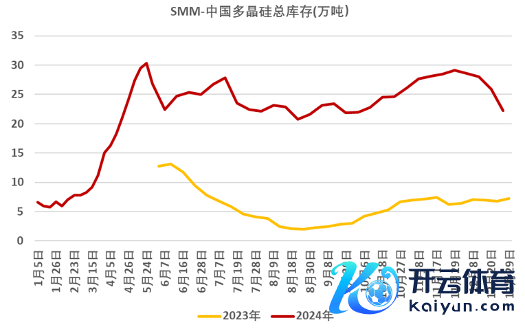 府上开头：SMM、PV infolink、铁合金在线、永安期货商议中心