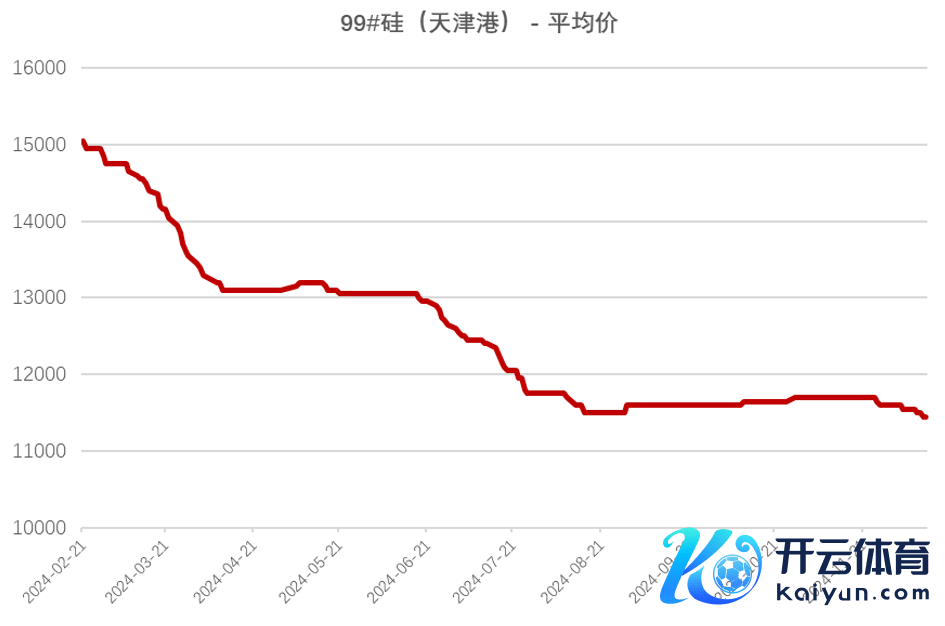 府上开头：SMM、永安期货商议中心