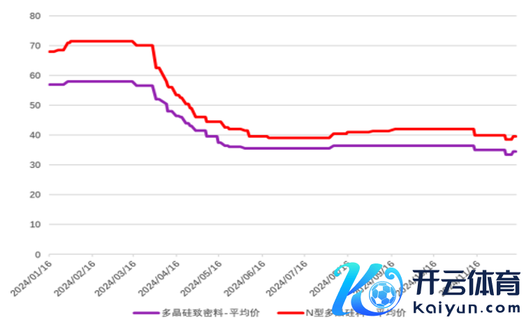 府上开头：SMM、永安期货商议中心