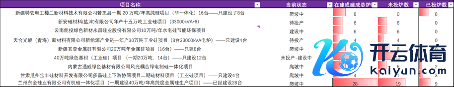 府上开头：公开府上整理、永安期货商议中心