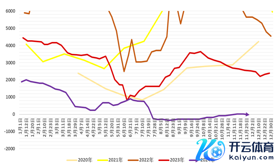 府上开头：SMM、永安期货商议中心