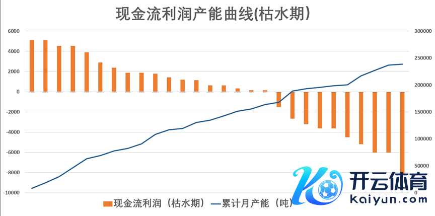 府上开头：公开府上整理、永安期货商议中心