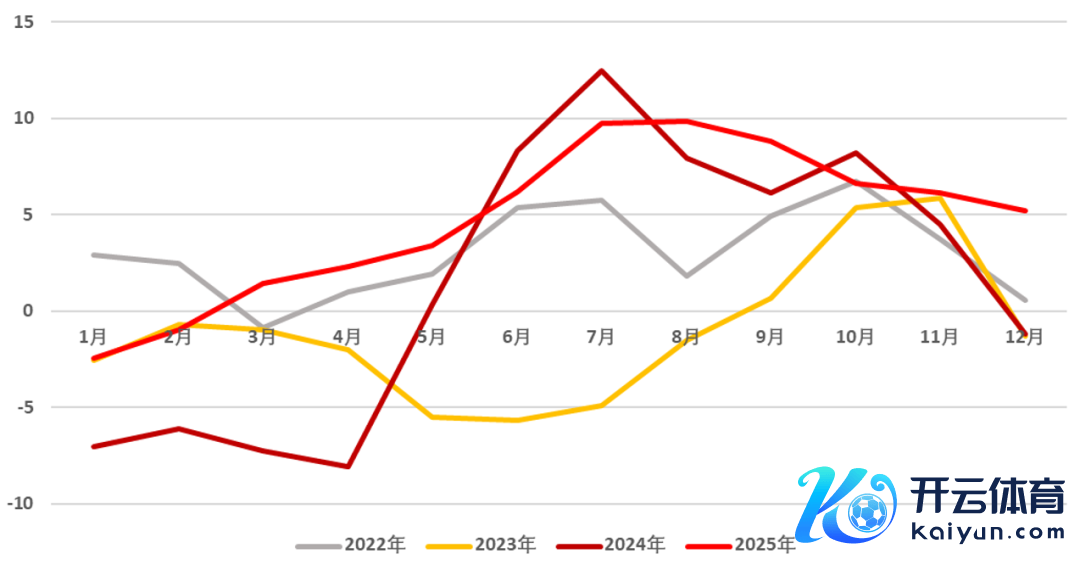 府上开头：SMM、铁合金在线、永安期货商议中心