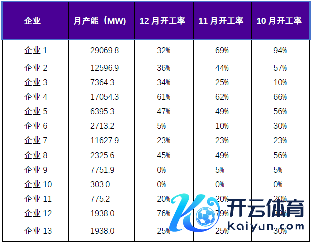 府上开头：PV infolink、永安期货商议中心