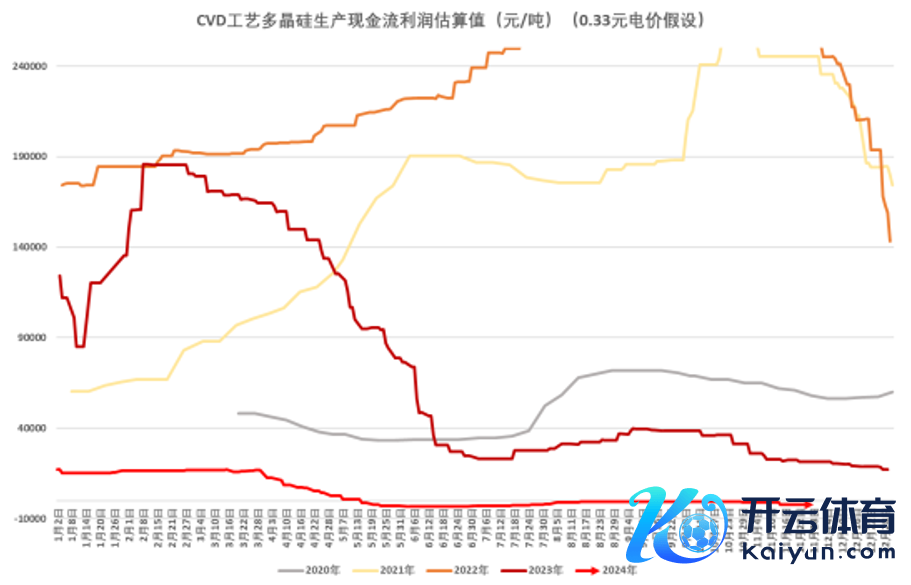 府上开头：SMM、公开府上整理、永安期货商议中心