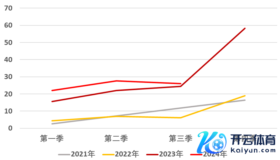 府上开头：国度统计局、永安期货商议中心