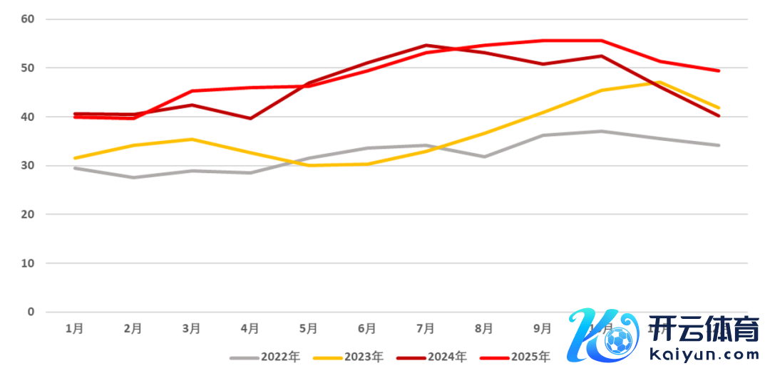 府上开头：铁合金在线、永安期货商议中心