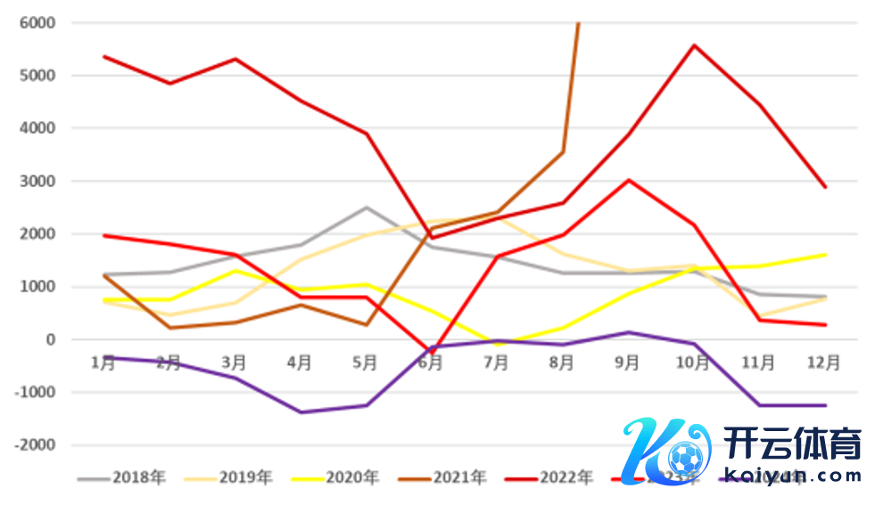 府上开头：SMM、永安期货商议中心
