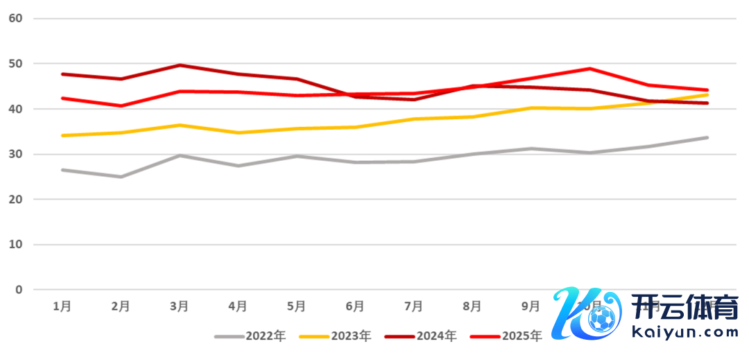 府上开头：SMM、铁合金在线、永安期货商议中心