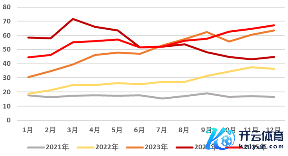 府上开头：PV infolink、永安期货商议中心
