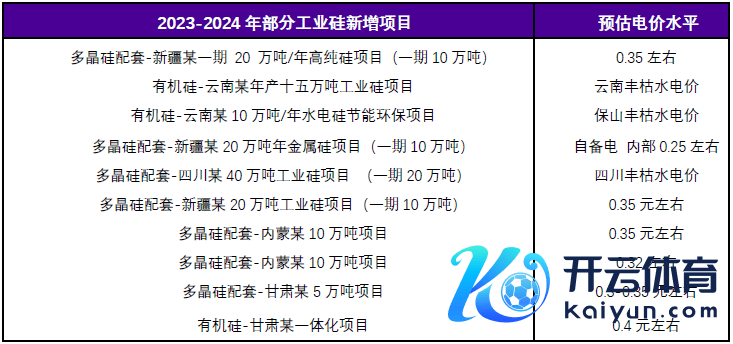 府上开头：SMM、永安期货商议中心