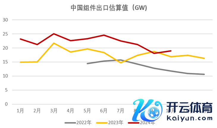 府上开头：国度统计局、海关、永安期货商议中心