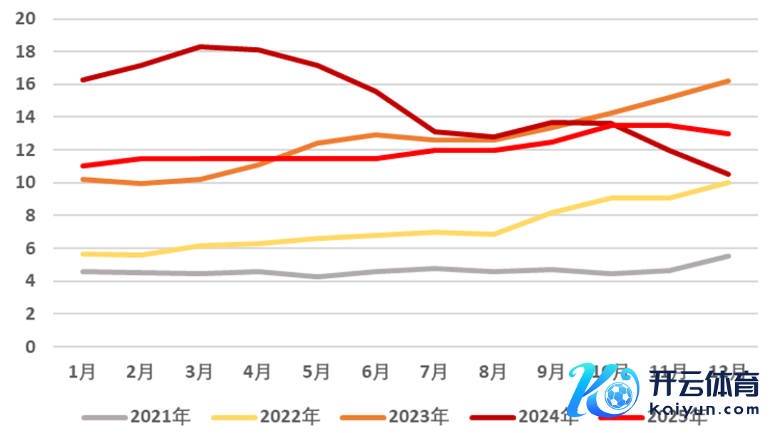 府上开头：PV infolink、铁合金在线、永安期货商议中心