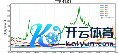 府上开头：路透、永安期货商议中心