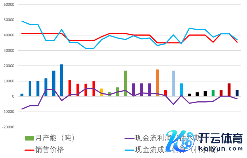 府上开头：公开府上整理、永安期货商议中心