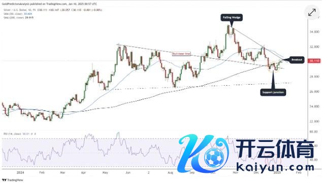 图4：白银日线图