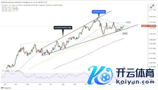 图2：黄金日线图