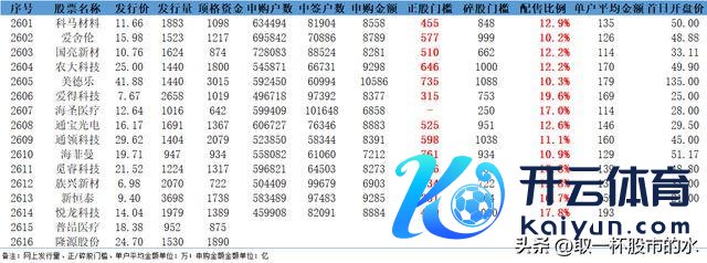 2026年北交所新股刊行一览表